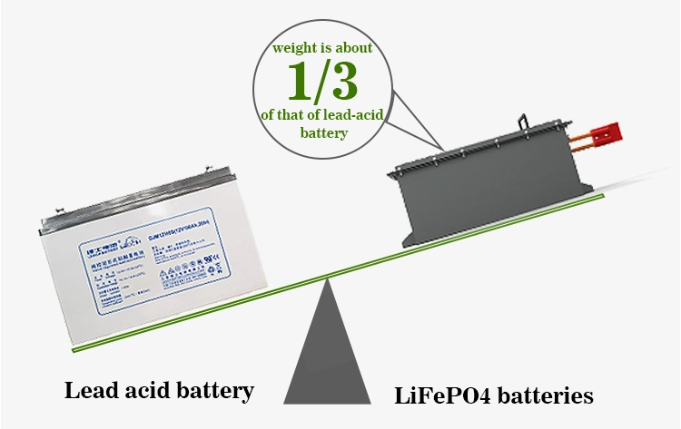 O lítio Ion Battery do OEM 48V 80ah 160ah de Cts para o carrinho de golfe, bateria do poder de LiFePO4 48V 36V personalizou